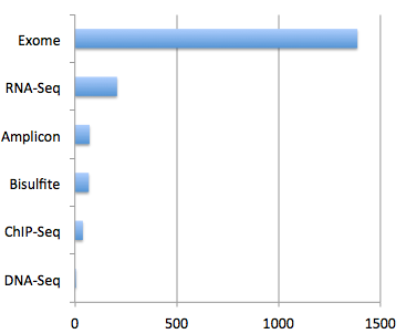 barchart_libprep_mentions